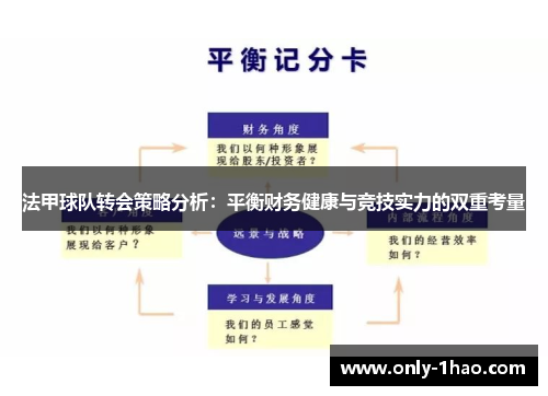 法甲球队转会策略分析：平衡财务健康与竞技实力的双重考量