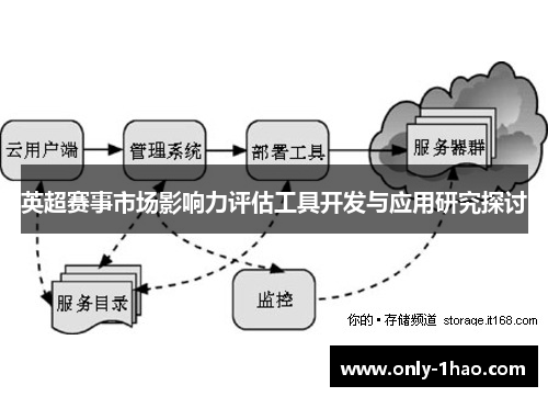 英超赛事市场影响力评估工具开发与应用研究探讨