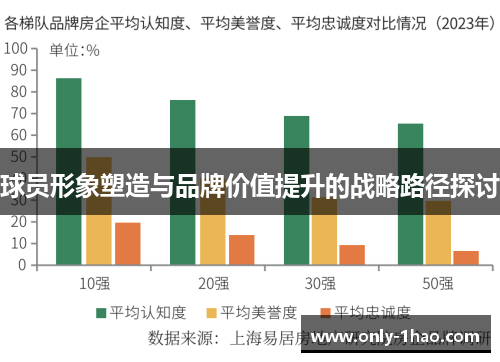 球员形象塑造与品牌价值提升的战略路径探讨