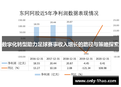 数字化转型助力足球赛事收入增长的路径与策略探索