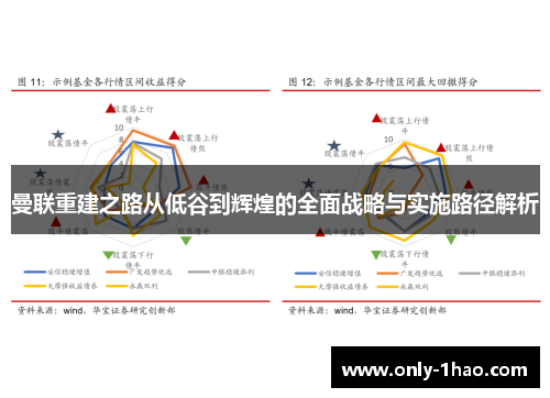 曼联重建之路从低谷到辉煌的全面战略与实施路径解析