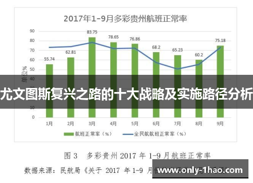 尤文图斯复兴之路的十大战略及实施路径分析