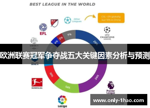 欧洲联赛冠军争夺战五大关键因素分析与预测