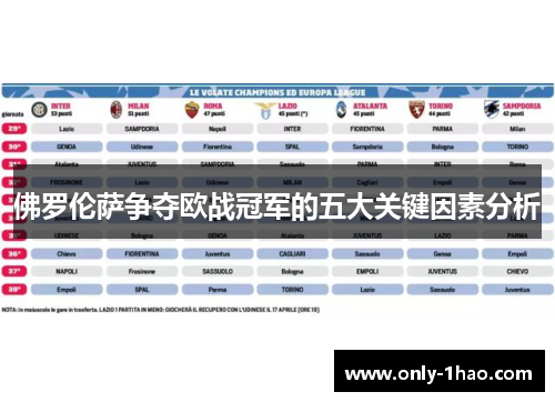 佛罗伦萨争夺欧战冠军的五大关键因素分析