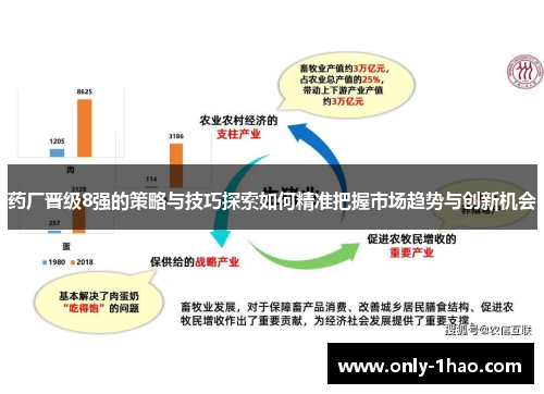药厂晋级8强的策略与技巧探索如何精准把握市场趋势与创新机会