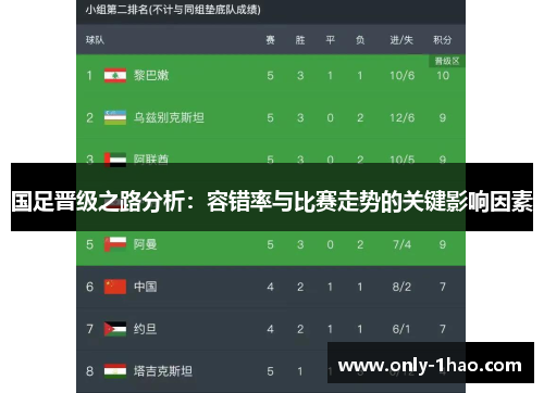 国足晋级之路分析：容错率与比赛走势的关键影响因素