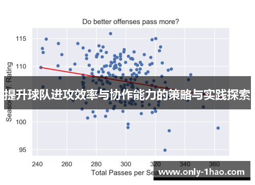 提升球队进攻效率与协作能力的策略与实践探索