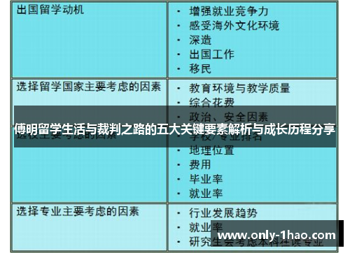 傅明留学生活与裁判之路的五大关键要素解析与成长历程分享