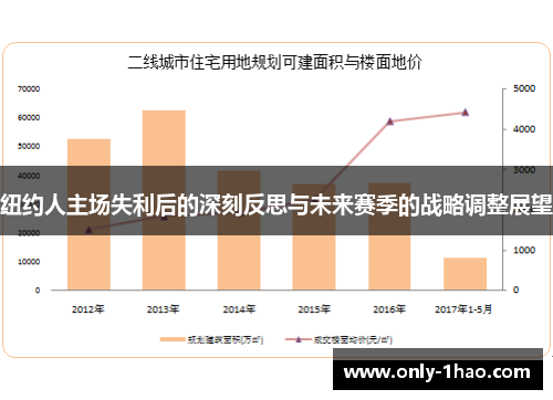 纽约人主场失利后的深刻反思与未来赛季的战略调整展望