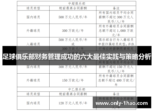 足球俱乐部财务管理成功的六大最佳实践与策略分析