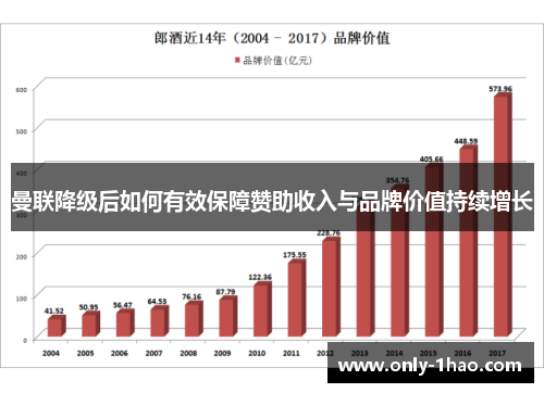 曼联降级后如何有效保障赞助收入与品牌价值持续增长