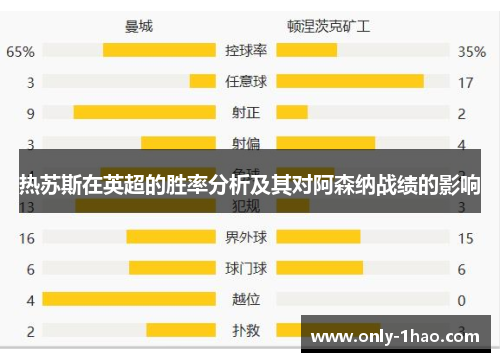 热苏斯在英超的胜率分析及其对阿森纳战绩的影响