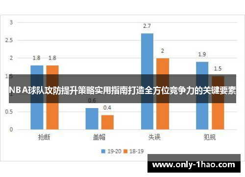 NBA球队攻防提升策略实用指南打造全方位竞争力的关键要素