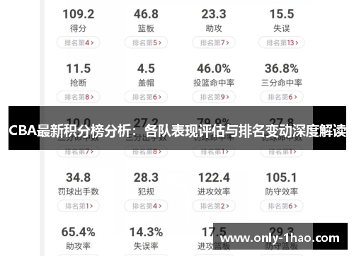 CBA最新积分榜分析：各队表现评估与排名变动深度解读