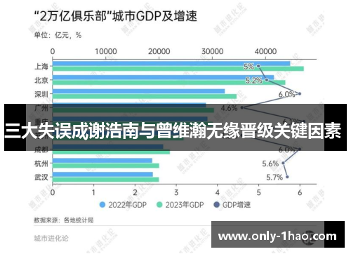 三大失误成谢浩南与曾维瀚无缘晋级关键因素 