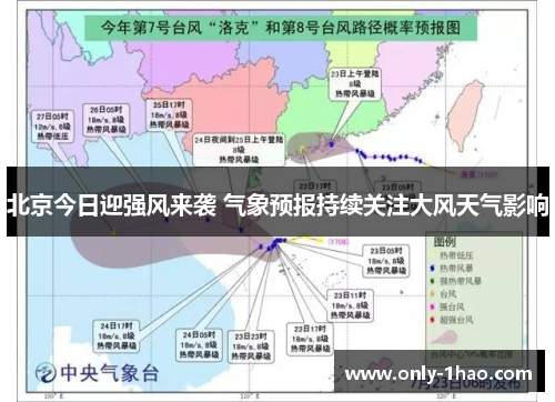 北京今日迎强风来袭 气象预报持续关注大风天气影响