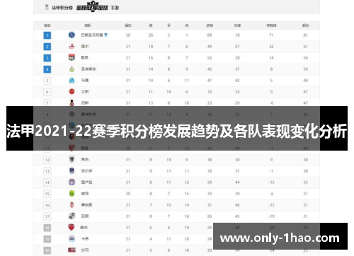 法甲2021-22赛季积分榜发展趋势及各队表现变化分析