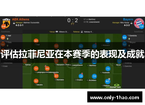 评估拉菲尼亚在本赛季的表现及成就