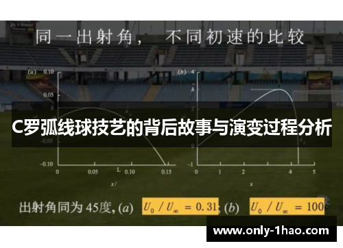 C罗弧线球技艺的背后故事与演变过程分析