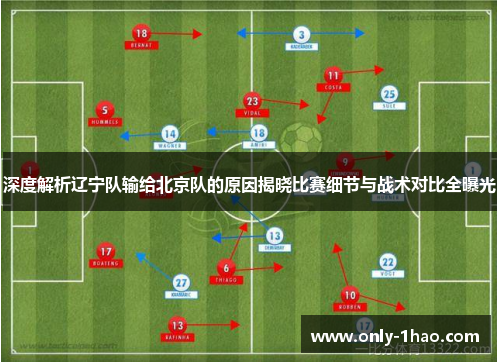 深度解析辽宁队输给北京队的原因揭晓比赛细节与战术对比全曝光