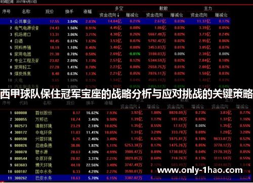 西甲球队保住冠军宝座的战略分析与应对挑战的关键策略 西甲球队保住冠军宝座的战略分析与应对挑战的关键策略