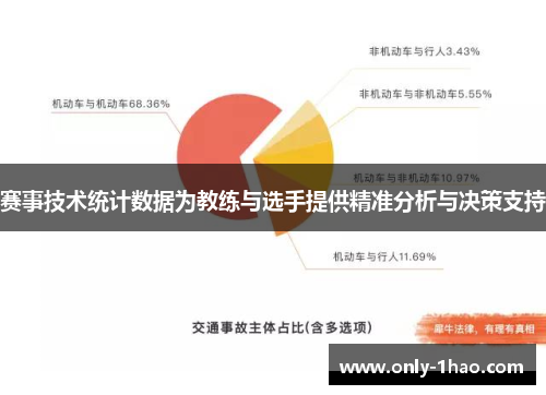 赛事技术统计数据为教练与选手提供精准分析与决策支持 赛事技术统计数据为教练与选手提供精准分析与决策支持