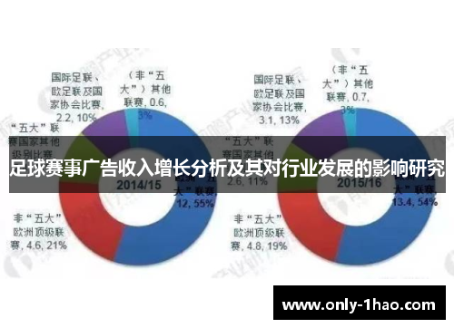 足球赛事广告收入增长分析及其对行业发展的影响研究