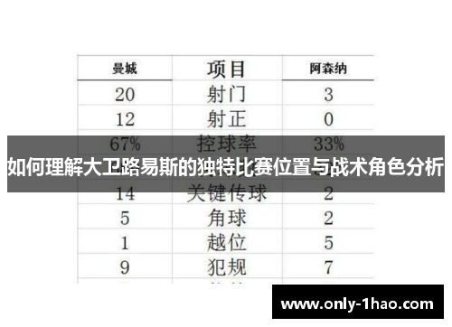如何理解大卫路易斯的独特比赛位置与战术角色分析