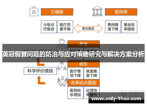 英冠假冒问题的防治与应对策略研究与解决方案分析
