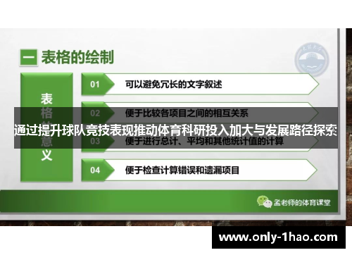 通过提升球队竞技表现推动体育科研投入加大与发展路径探索