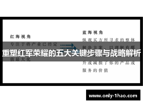 重塑红军荣耀的五大关键步骤与战略解析