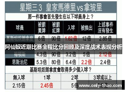 阿仙奴近期比赛全程比分回顾及深度战术表现分析 阿仙奴近期比赛全程比分回顾及深度战术表现分析