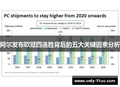 阿尔发布欧冠四连胜背后的五大关键因素分析 阿尔发布欧冠四连胜背后的五大关键因素分析