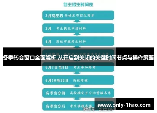 冬季转会窗口全面解析 从开启到关闭的关键时间节点与操作策略 冬季转会窗口全面解析 从开启到关闭的关键时间节点与操作策略
