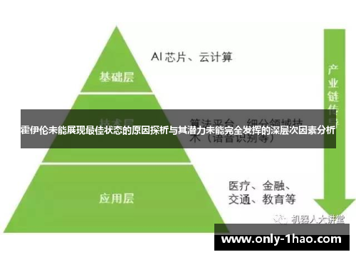 霍伊伦未能展现最佳状态的原因探析与其潜力未能完全发挥的深层次因素分析 霍伊伦未能展现最佳状态的原因探析与其潜力未能完全发挥的深层次因素分析