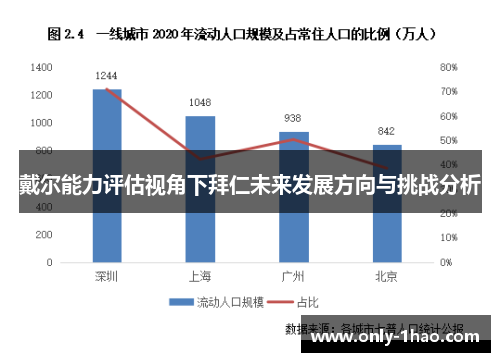 戴尔能力评估视角下拜仁未来发展方向与挑战分析