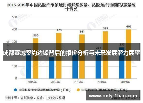 成都蓉城签约边锋背后的报价分析与未来发展潜力展望